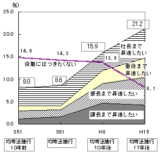 S}@ǂ̃|Xg܂ŏi@iVЈj