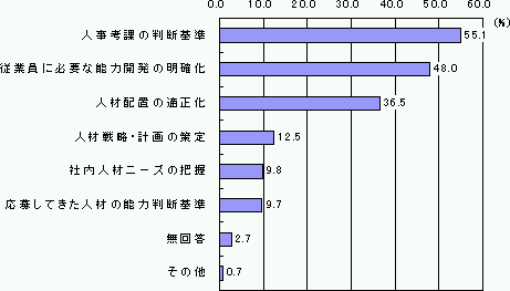 }\15@EƔ\͕]̂˂炢iM.A.j