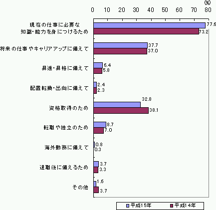 }\28@Ȍ[̎{ړI