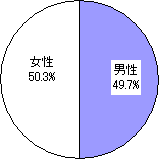 }\P@ʁiN=2166j