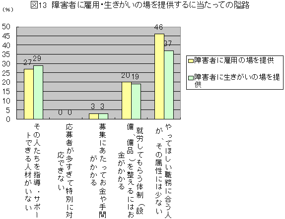 }13@Q҂ɌٗpȄ񋟂ɓĂ襘H