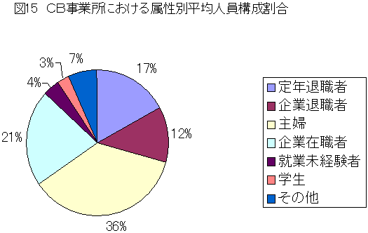 }15@baƏɂ鑮ʕϐl\