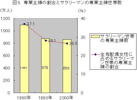 }T@ƎẘƃT[}̐Ǝwѐ