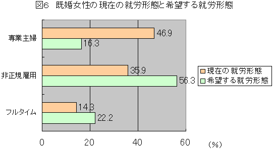 }U@݂̌̏AJ`ԂƊ]AJ`