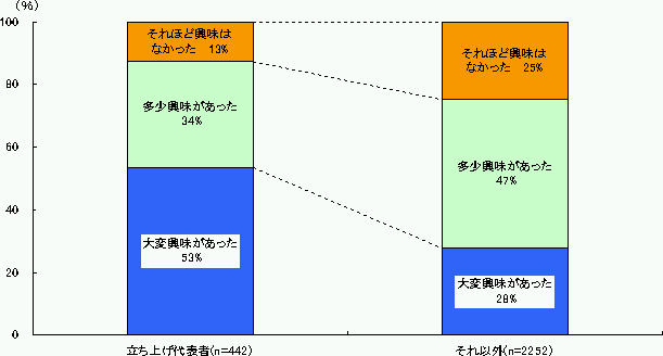 グ\҂ƂȊÓun抈ւ̋ṽOt