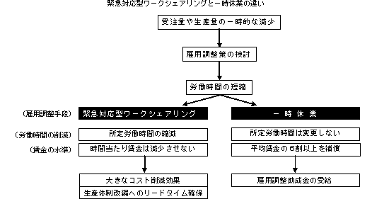 シェア ジョブ