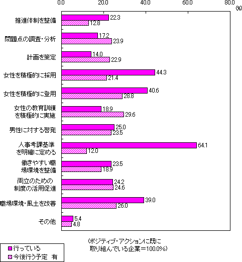 }\14@|WeBuEANVɊɎgłƂɂgʊƊ(M.A.)