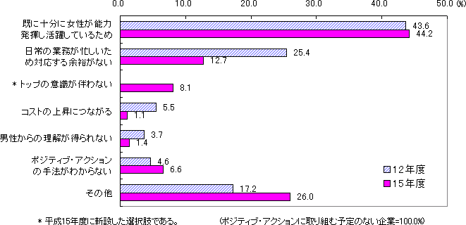 }\15@|WeBuEANVɎg܂ȂRʊƊ