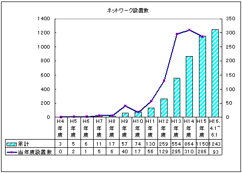 lbg[NݒũOt