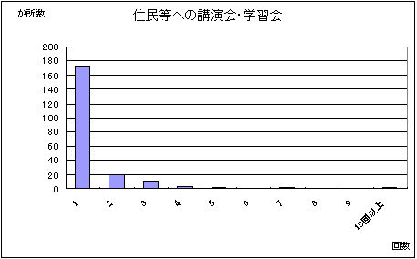 Zւ̍uEwK̃Ot