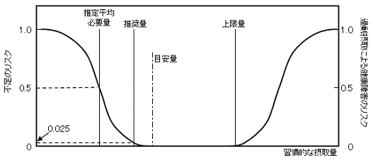 推定 エネルギー 必要 量 計算