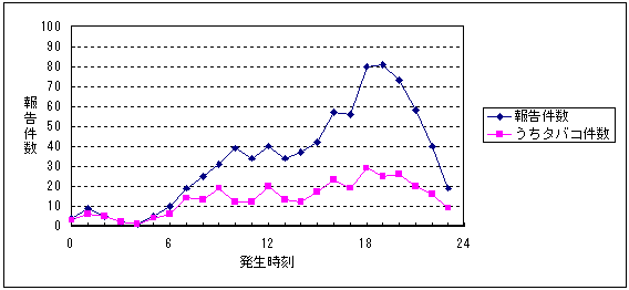 }R@ʌ̔񍐌