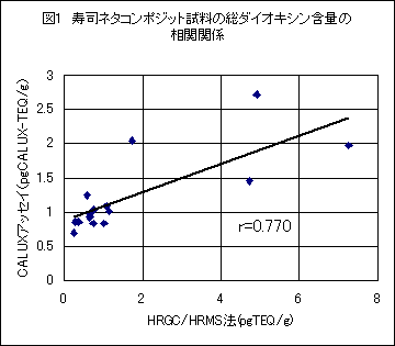 }1@il^R|Wbg̑_CILVܗʂ̑֊֌W