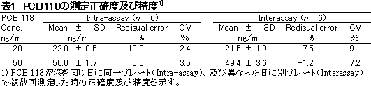 \1@PCB 118̑萳mxyѐx1)