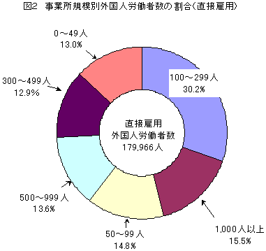 }Q@ƏK͕ʊOlJҐ̊iڌٗpj