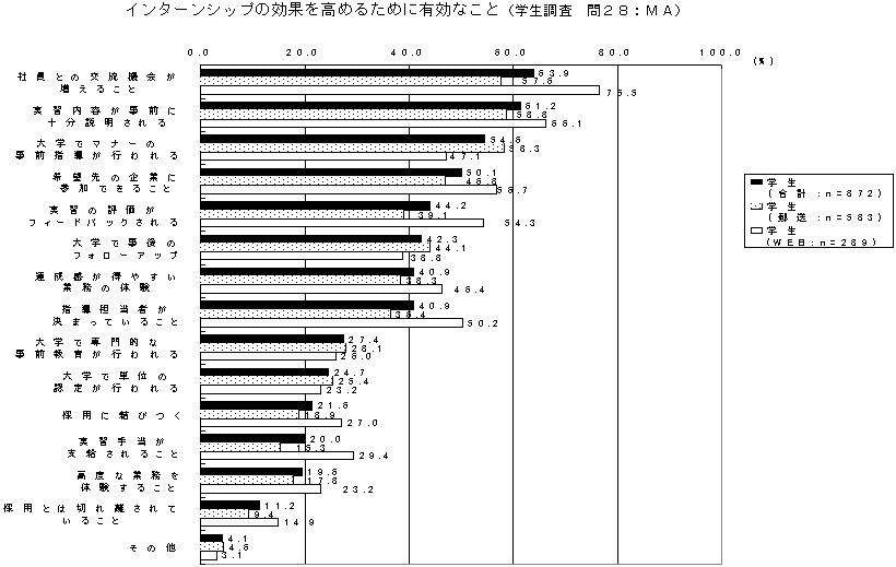 C^[Vbv̌ʂ߂邽߂ɗLȂƁiw@QWFl`j