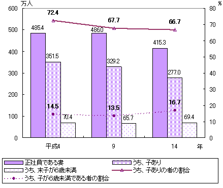 }\15@ЈłȂ̏󋵂̐