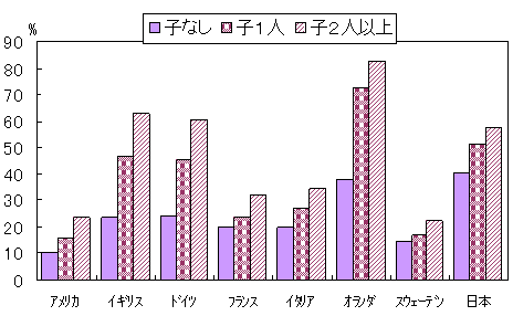 p[g^C䗦̃Ot