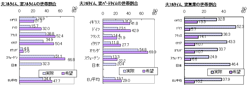 }\25@UΖ̎qvw̓̃p^[̌Ɗ]̍۔r