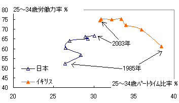 p[g^C䗦Ƃ̊֌W̃Ot