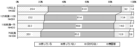 u2007Nvɑ΂@ӎio험v̑ʁiTNO=100jj̃Ot