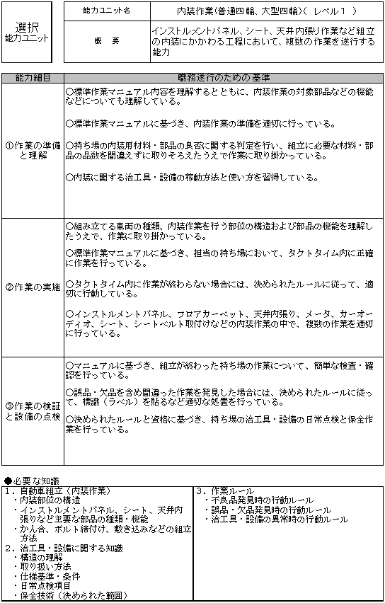 例文 自己 評価 人事考課表 自己評価シートの例文・文例・記入例！