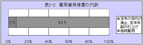 \2-2@ٗpmۑ[u̓