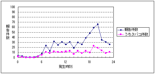 }R@ʌ̔񍐌