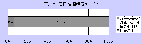 }2-2@ٗpmۑ[u̓