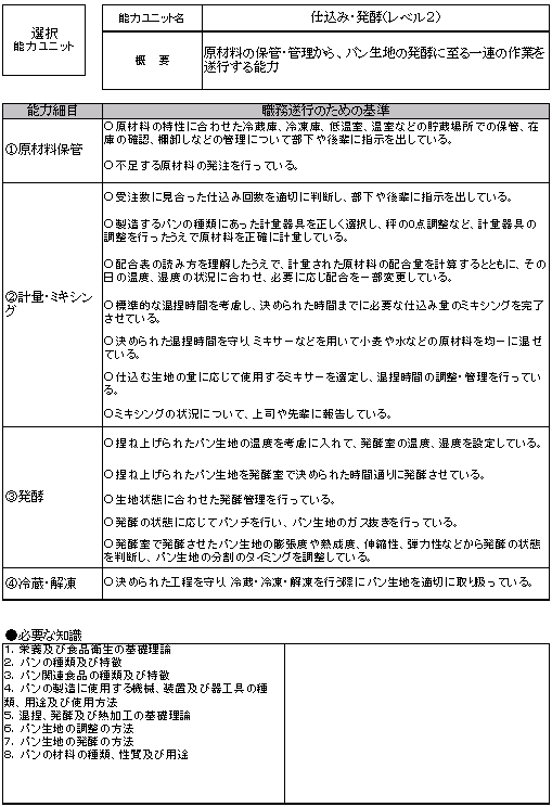 例文 自己 評価 仕事での自己評価の書き方のポイント【例文あり】