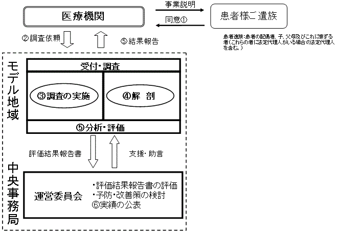 fÍsׂɊ֘AS̒̓fƁiWj̐}