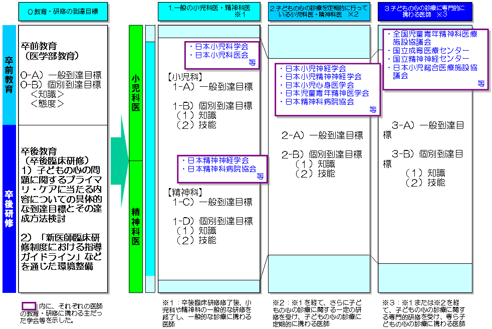 qǂ̐S̐fÂ̂߂̋EC̓BڕWiC[Wj̐}