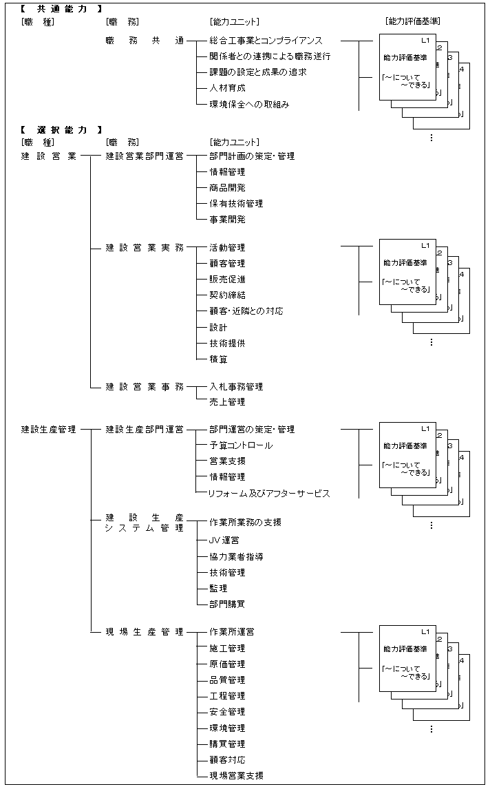 }P@HƂ̔\͕]̑S̍\