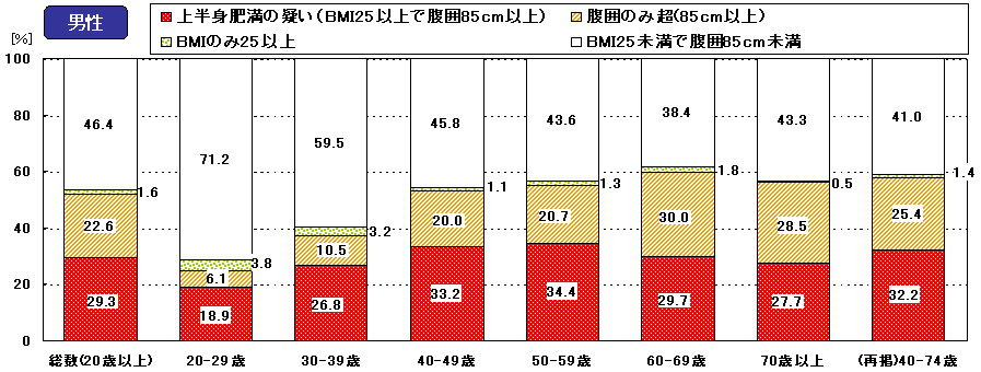 }R@alhƕ͌vɂ얞̏󋵁i20Έȏjj