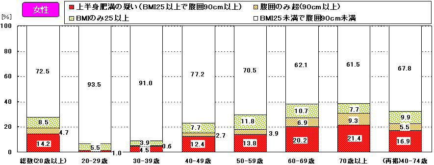 }R@alhƕ͌vɂ얞̏󋵁i20Έȏj