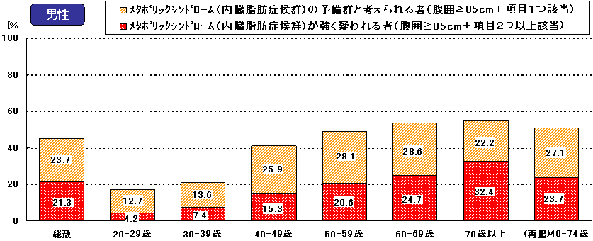 }T@^{bNVh[ibǌQj̏󋵁i20ΈȏjiXNFwOr`1cl5.6%ȏ̏ꍇjj