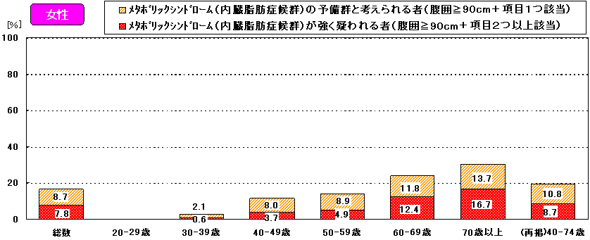 }T@^{bNVh[ibǌQj̏󋵁i20ΈȏjiXNFwOr`1cl5.6%ȏ̏ꍇj