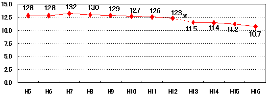 }18@Hێʂ̔NځiPΈȏ㑍j