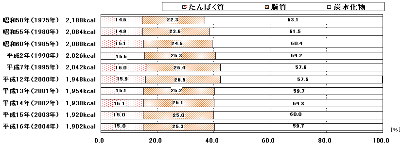 }20@GlM[̉h{fʐێ\̔NځiPΈȏ㑍j