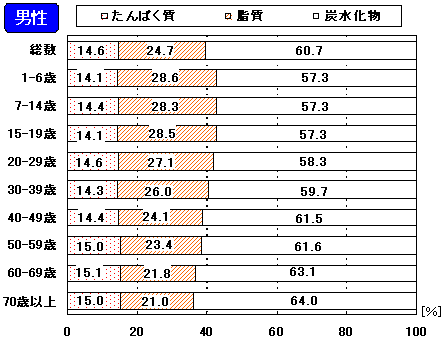 }21@GlM[̉h{fʐێ\iPΈȏjj