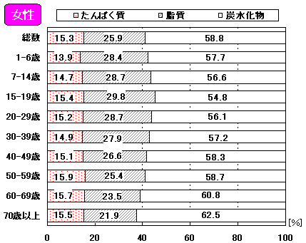 }21@GlM[̉h{fʐێ\iPΈȏj