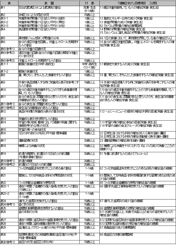 健康 日本 21