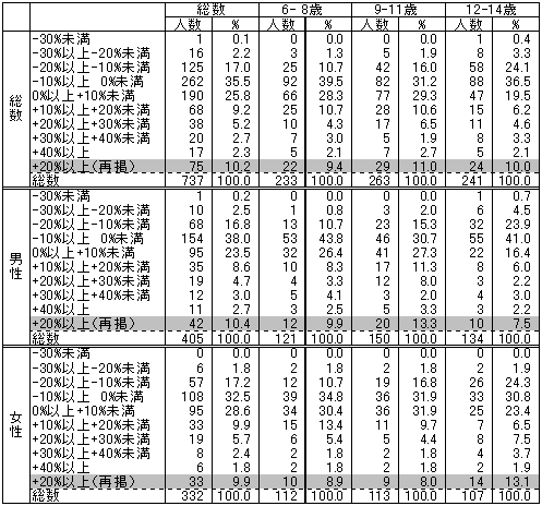 \P@䎮얞敪ɂ얞̊-Ek(6-14)AENK-