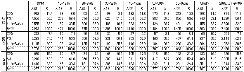 \14@wK̏̏-15ΈȏAENK-