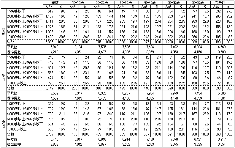 50+ ウエスト 女性 平均 新しい壁紙HD