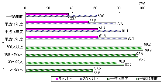 P}@玙xƐx̋K肠莖Ə̐