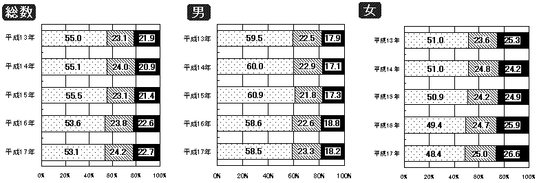 }QX@bGlM[䗦̕z̔Nځi20Έȏj