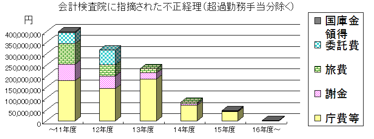 v@ɎwEꂽsoiߋΖ蓖j