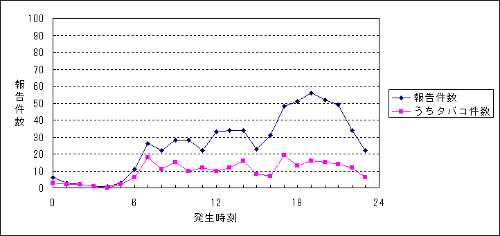 }R@ʌ̔񍐌