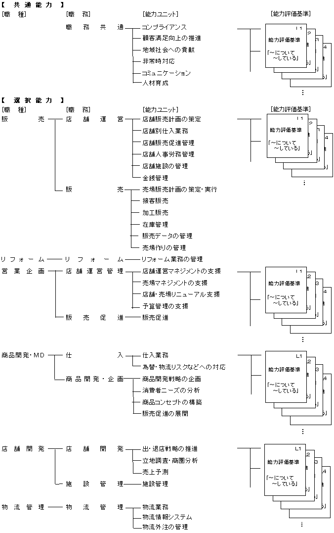 }T@chx̐EƔ\͕]̑S̍\